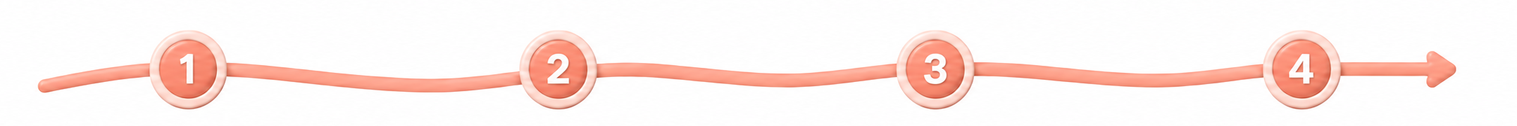 Illustration 3D d'un processus en 4 étapes : parcours de service à la personne de Mon Petit Personnel.
